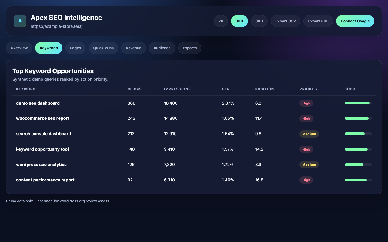 Apex SEO Intelligence demo keyword opportunity screen