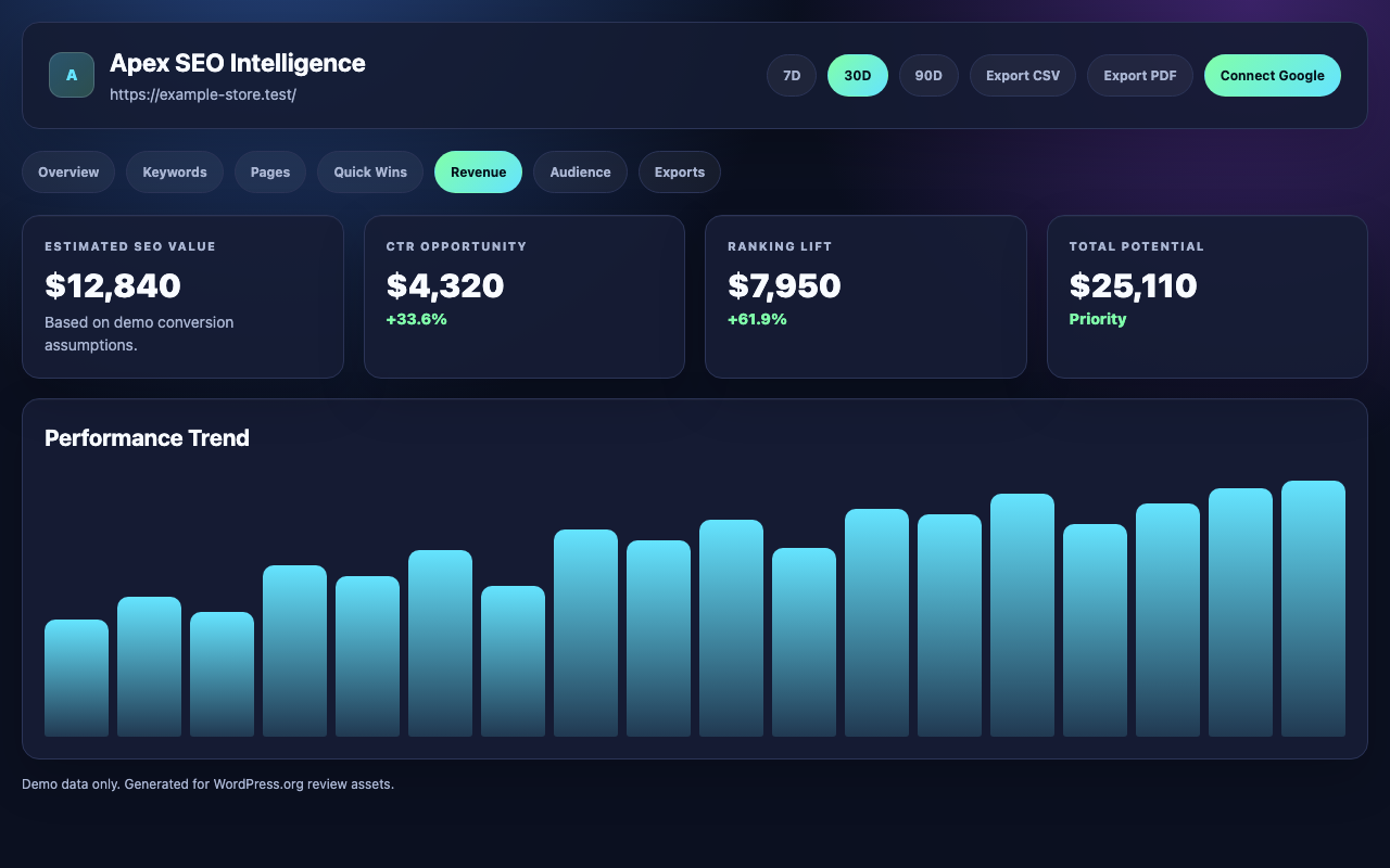 Apex SEO Intelligence demo revenue screen